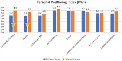 Quality of life for people with psychiatric disabilities employed in extended employment programs in two Arab towns in Israel: an exploratory study